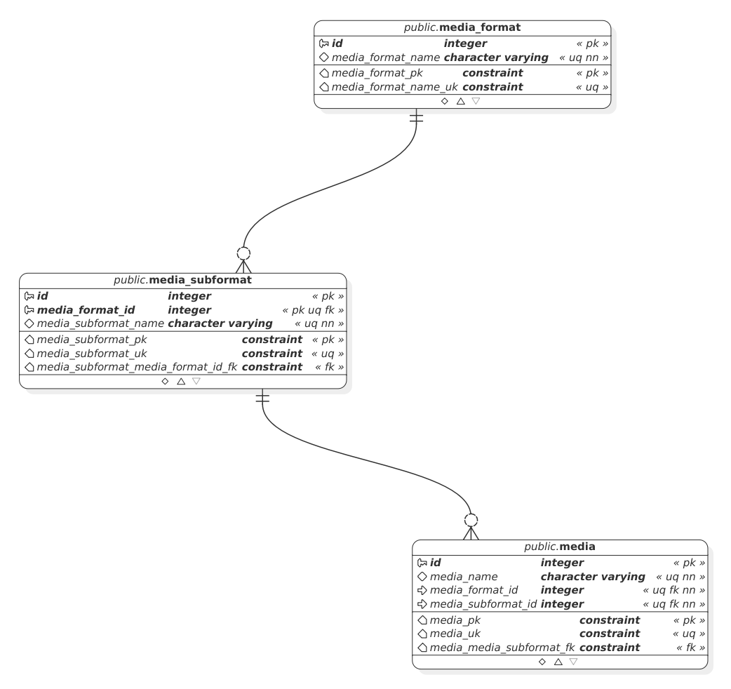 database diagram
